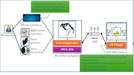 Architecture Diagram