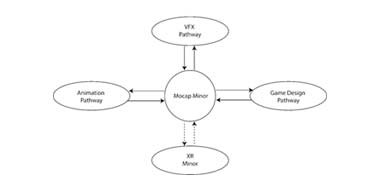 Flowchart